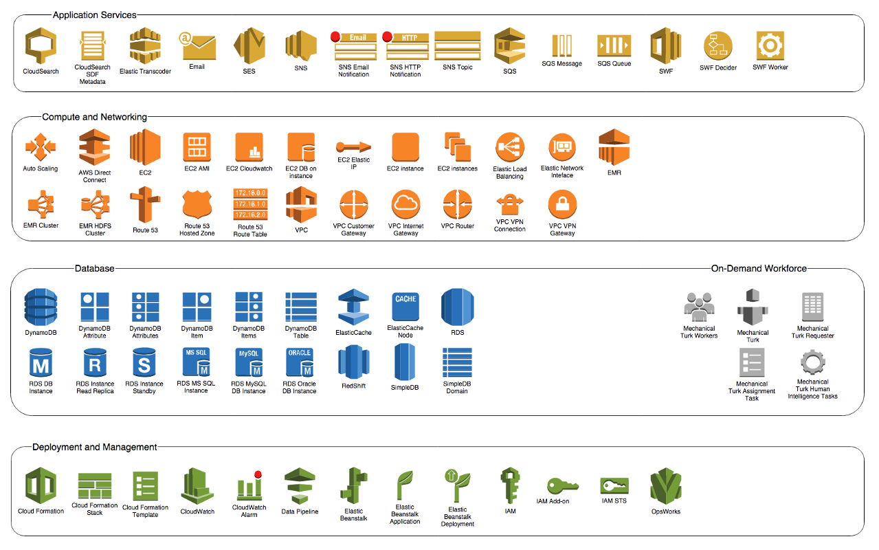 AWS service icons from the original Do You AWS article